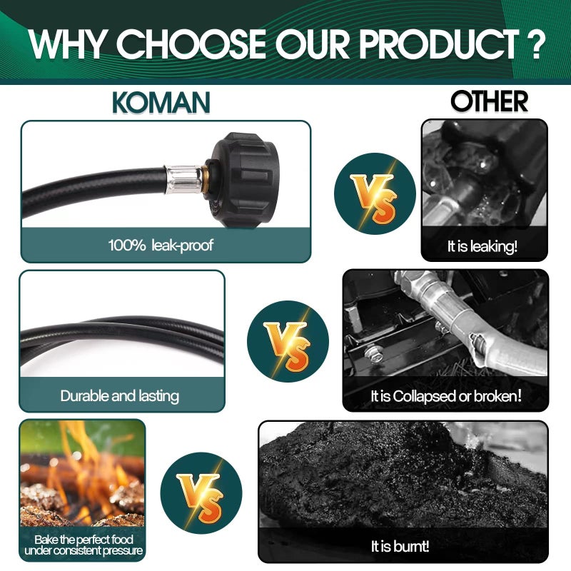 KOMAN 5FT Propane Hose Adapter 1lb to 20lb, Propane Tank Aapter,Converter for Buddy Heaters,Coleman Camping Stove,Weber Q/Blackstone Griddle Grill,1lb Propane Appliances Connect to 20lb Tank,Certified - Image 4